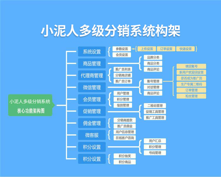 分销系统的时代:如何开启电商新纪元