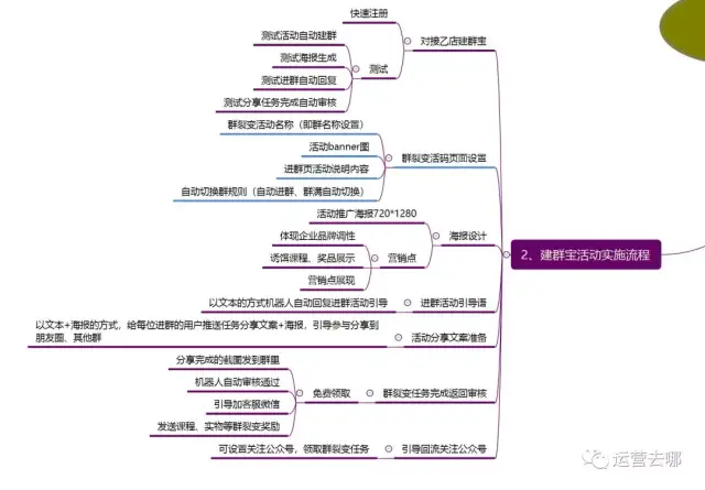 社群裂变系统的新兴趋势与应用