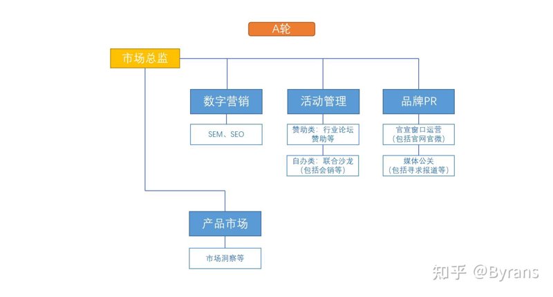 活动营销SaaS