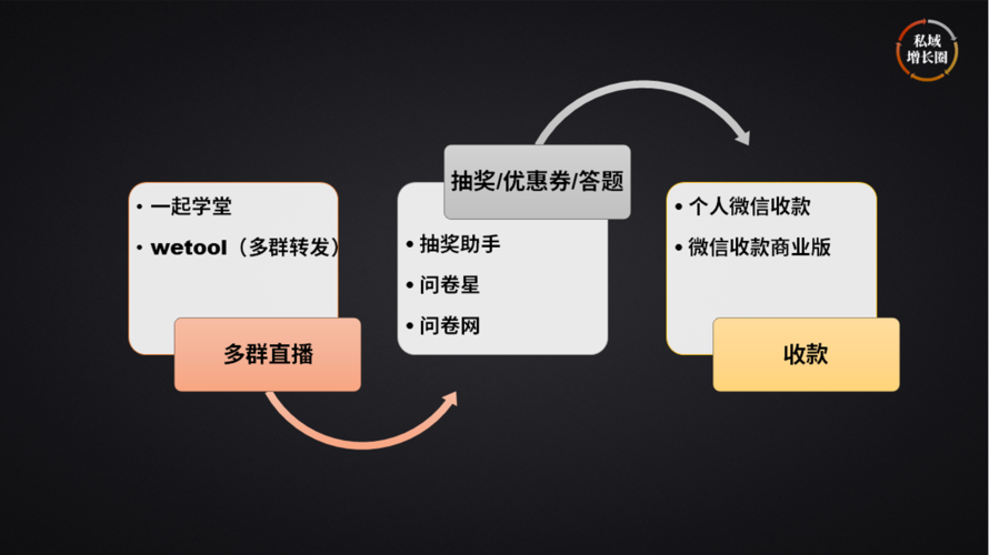 犀牛裂变营销