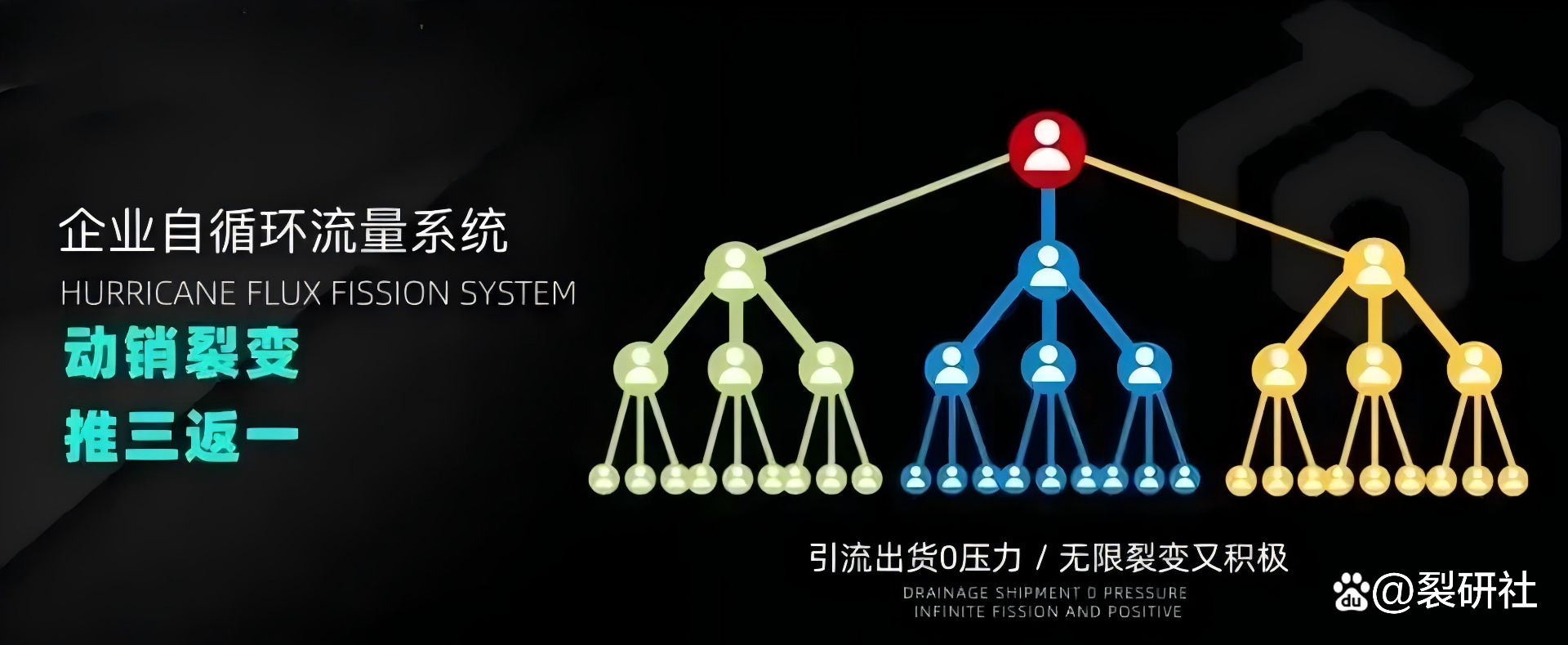 犀牛裂变营销