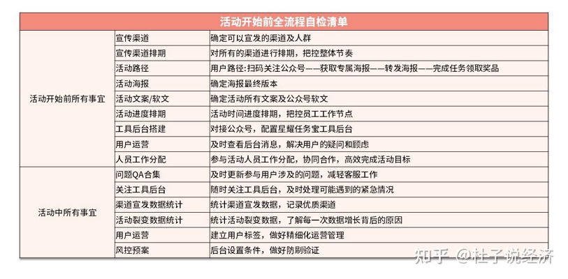 任务宝工具