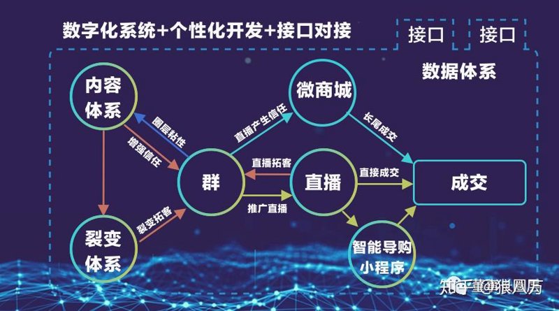 社群裂变系统